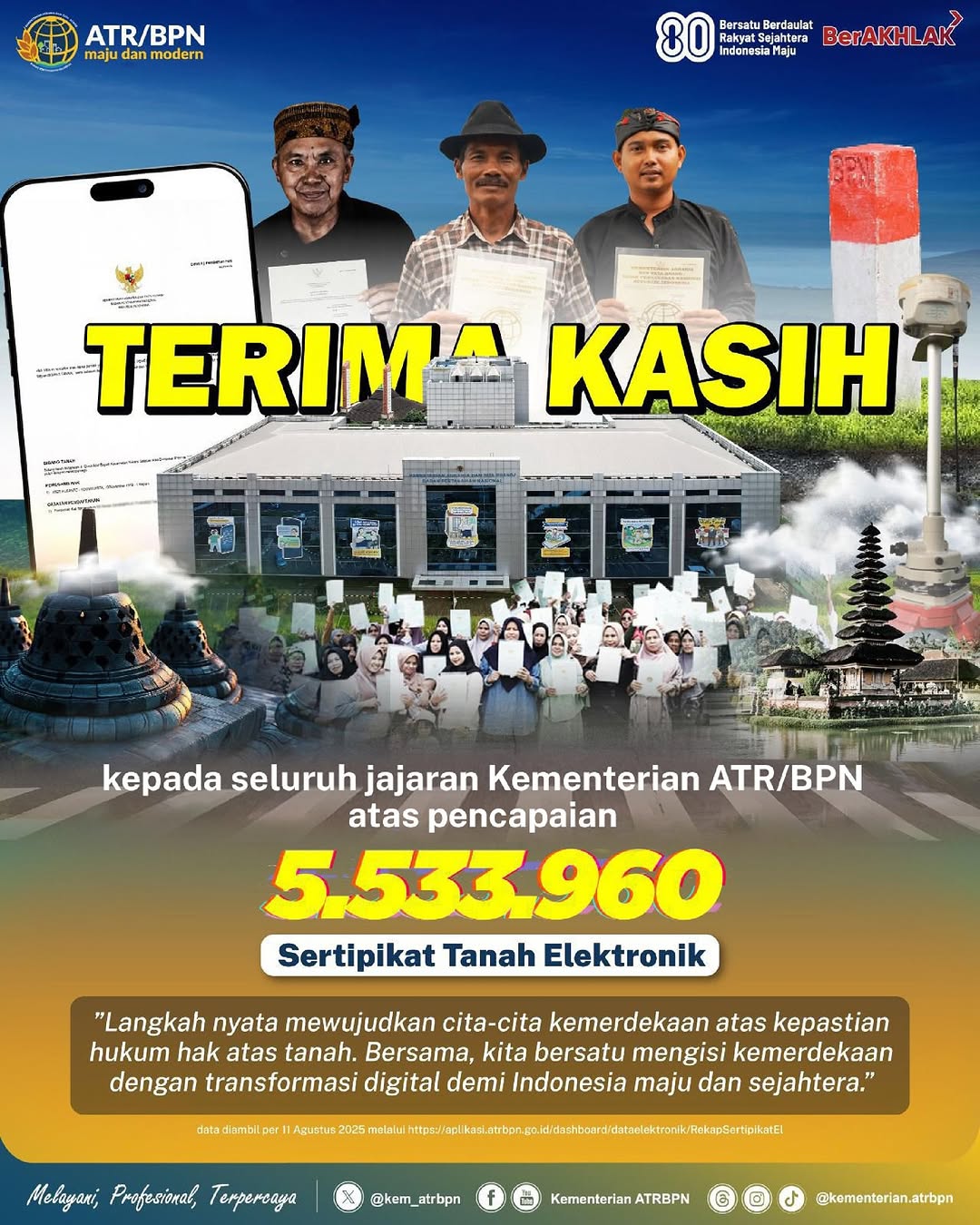 Kementerian ATR/BPN terbitkan 5.533.960 Sertipikat Elektronik
